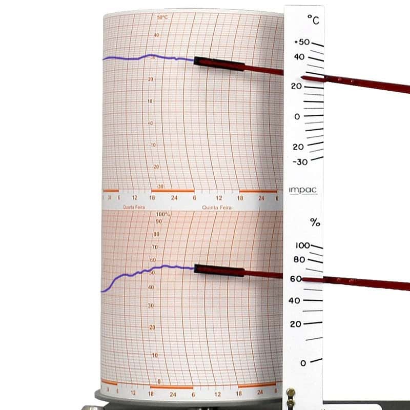 Termohigrógrafo TH-508 Registrador de temperatura e umidade