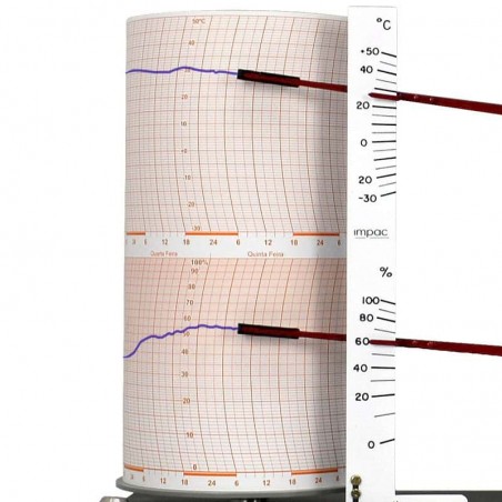 Termohigrógrafo TH-508 Registrador de temperatura e umidade