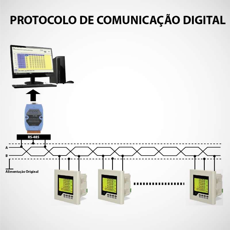 Wattímetro Painel 96x96...