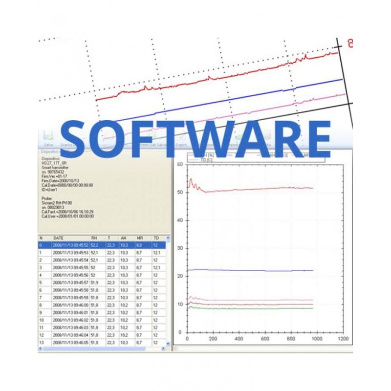 Transmissor Temperatura e Umidade Datalogger HD-2717 Delta Ohm