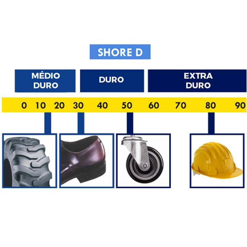 Durômetro Shore D