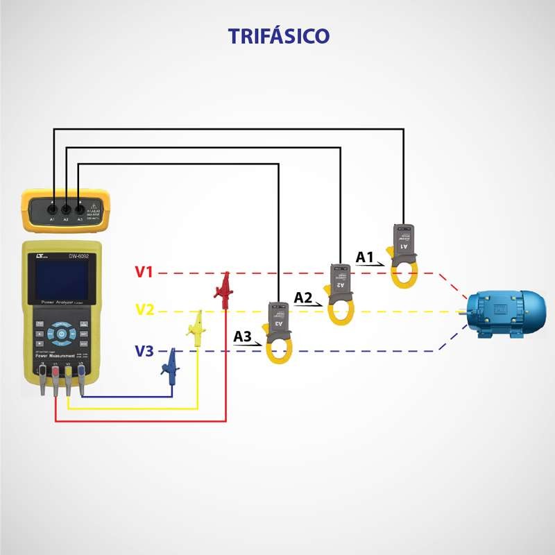 Analisador de Energia Trifásico DW-6092 Lutron