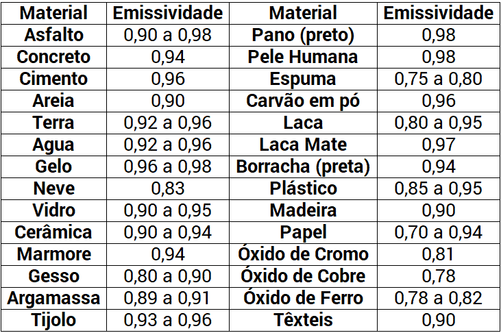 Pirometro Optico Emissividade